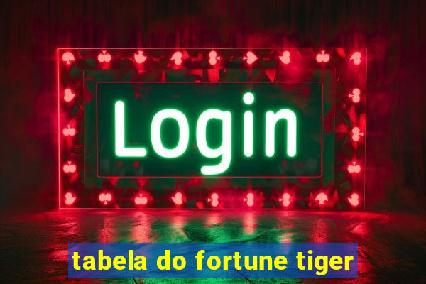 tabela do fortune tiger